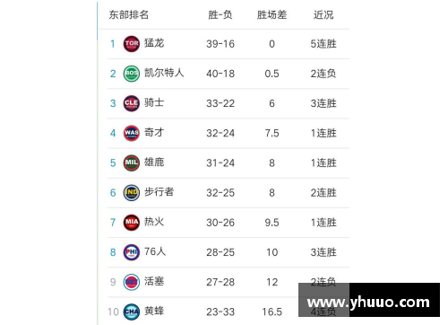 NBA球队排名预测：谁将登顶总冠军宝座？